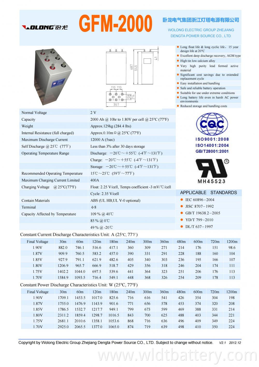 Gfm 2000 Datasheet 00 Jpg